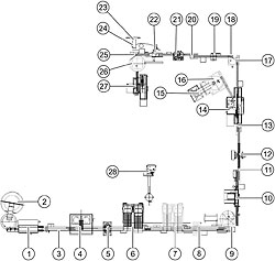 equipment relocation plan